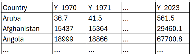 Image of a table in wide format