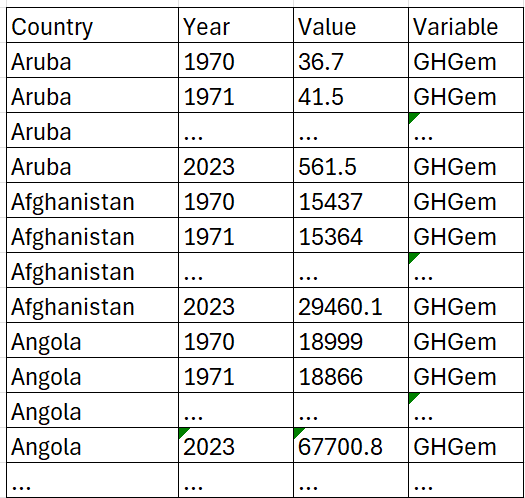 Image of a table in long format