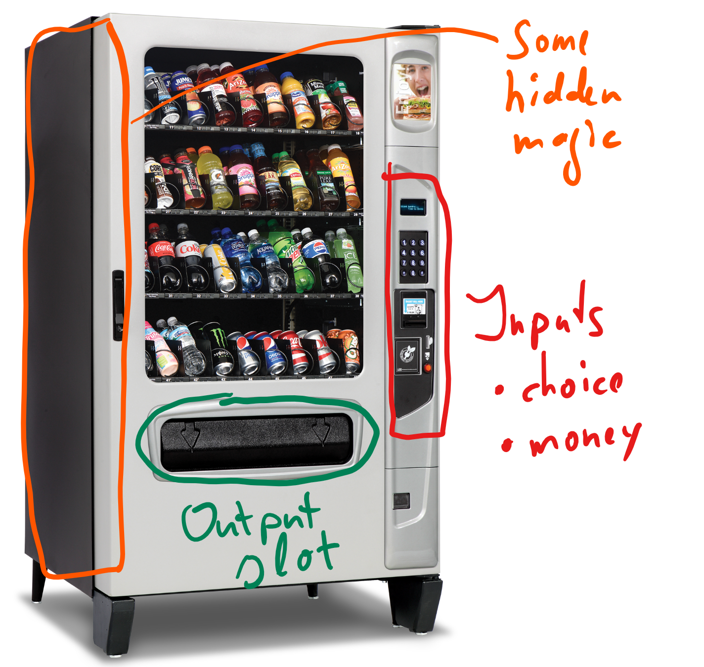 A drink machine is a function.