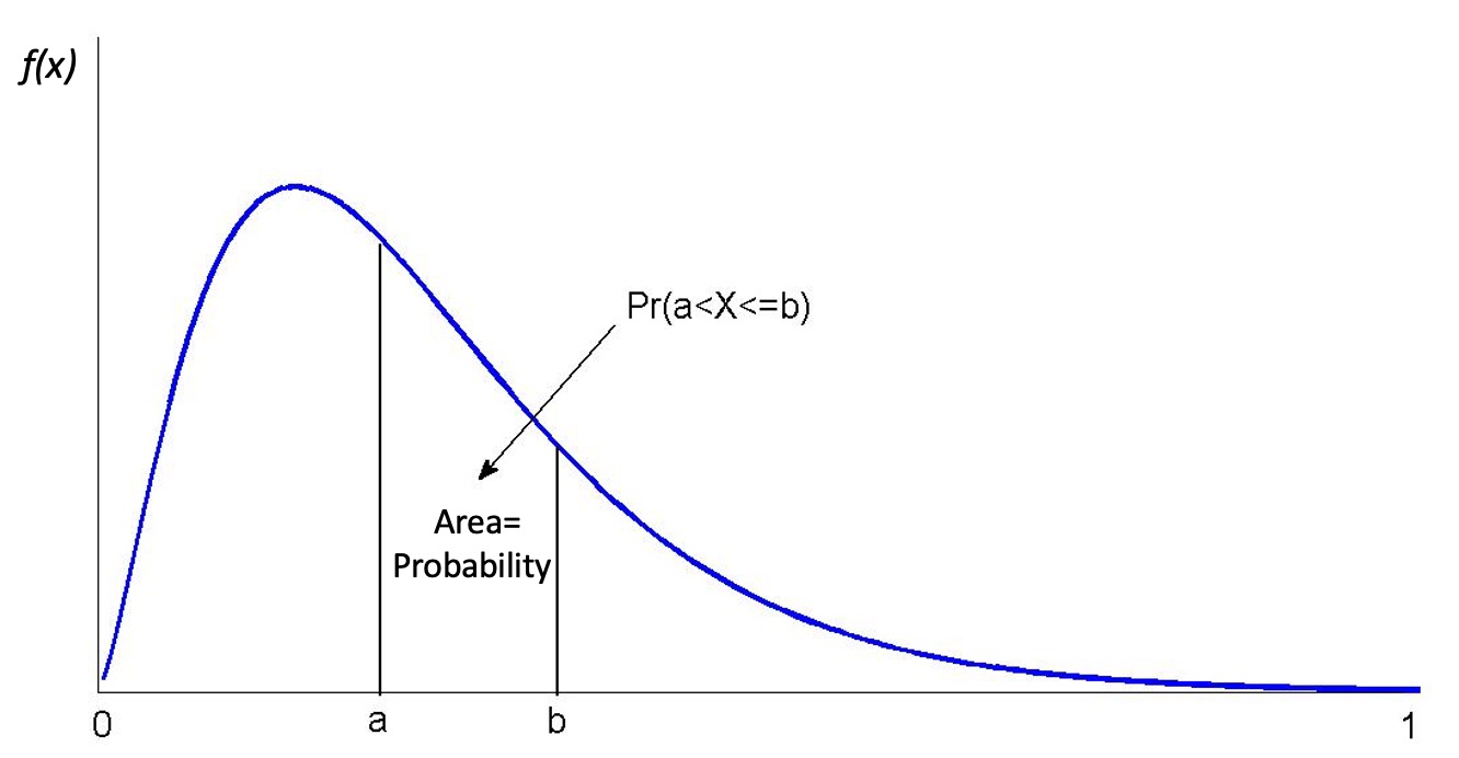 Probability density function