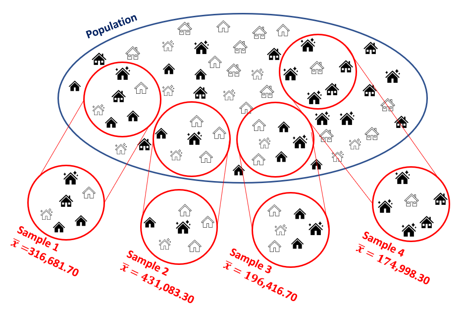 Draw Repeated Sample Statistics 13 Sampling Distributions – Statistics Notes